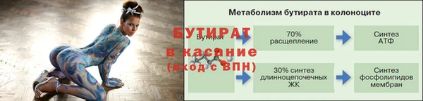 прущая мука Балахна